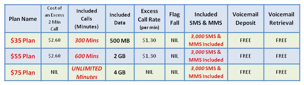 4G HERO PLUS Rates